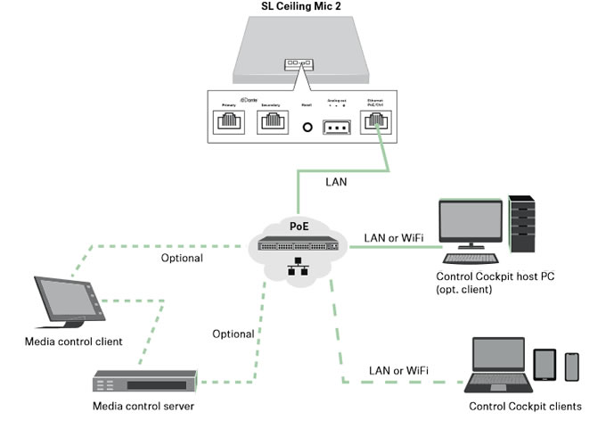 Microfono da soffitto sennheiser teamconnect ceiling